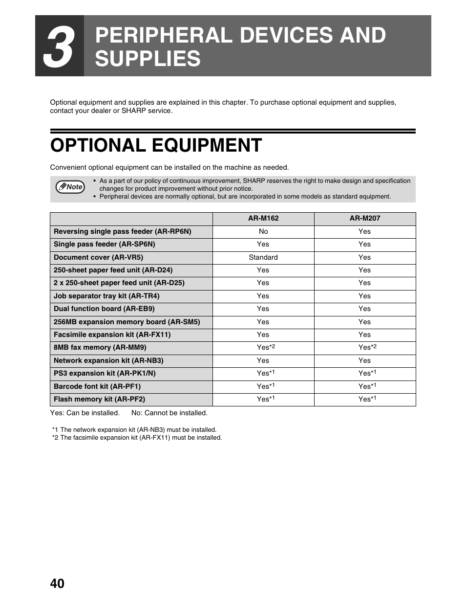 Peripheral devices and supplies, Optional equipment | Sharp AR-M162 User Manual | Page 42 / 372