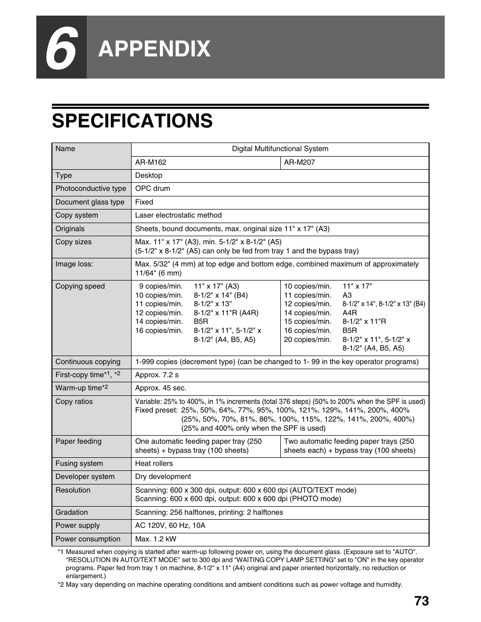 Appendix, Specifications | Sharp AR-M162 User Manual | Page 75 / 372
