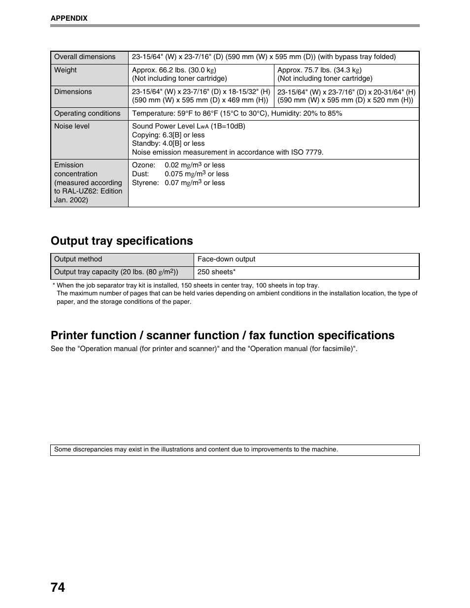 Output tray specifications | Sharp AR-M162 User Manual | Page 76 / 372