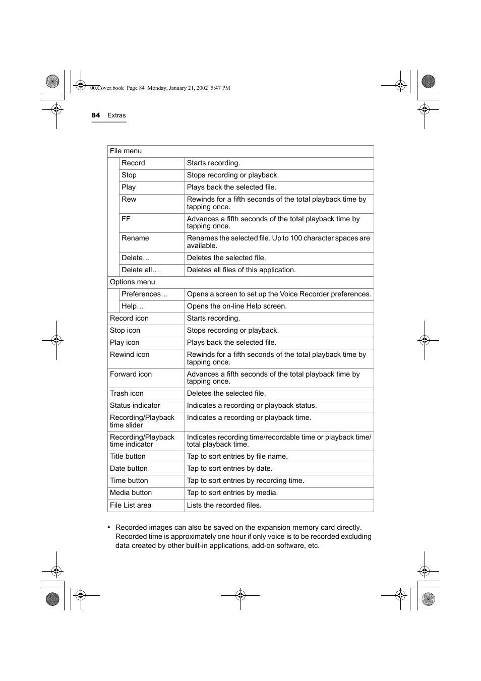 Sharp SL-5500 User Manual | Page 89 / 148