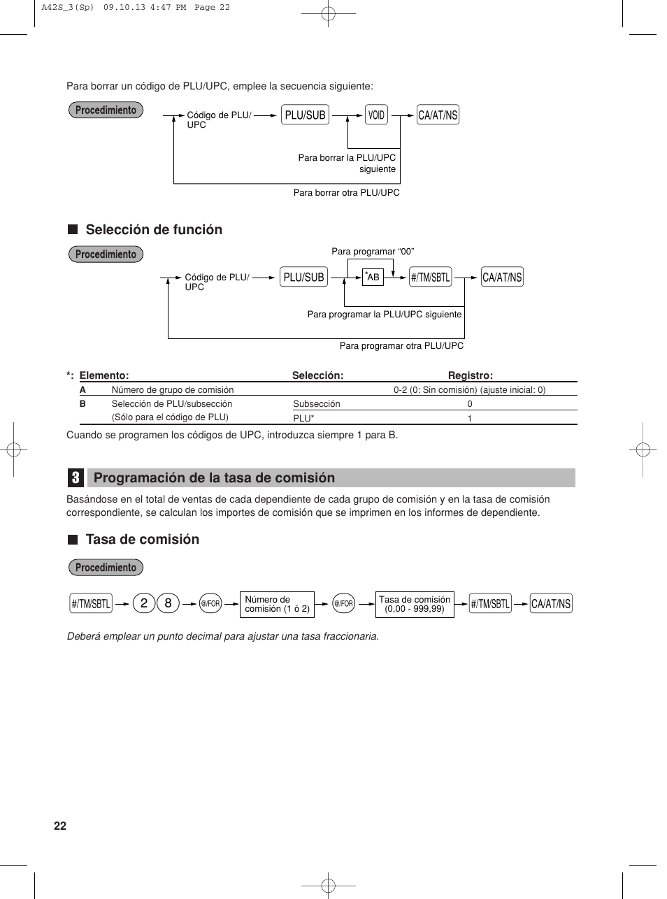 28 s a, Pv a | Sharp XE-A42S User Manual | Page 106 / 132