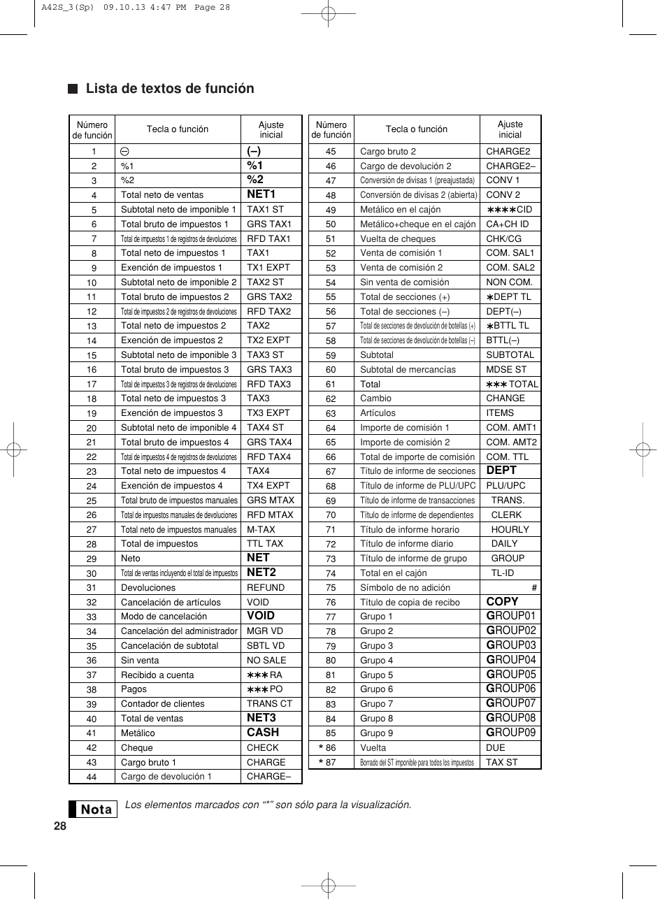 Lista de textos de función | Sharp XE-A42S User Manual | Page 112 / 132