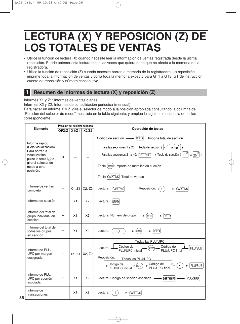 Pa a, Dp @ d | Sharp XE-A42S User Manual | Page 120 / 132