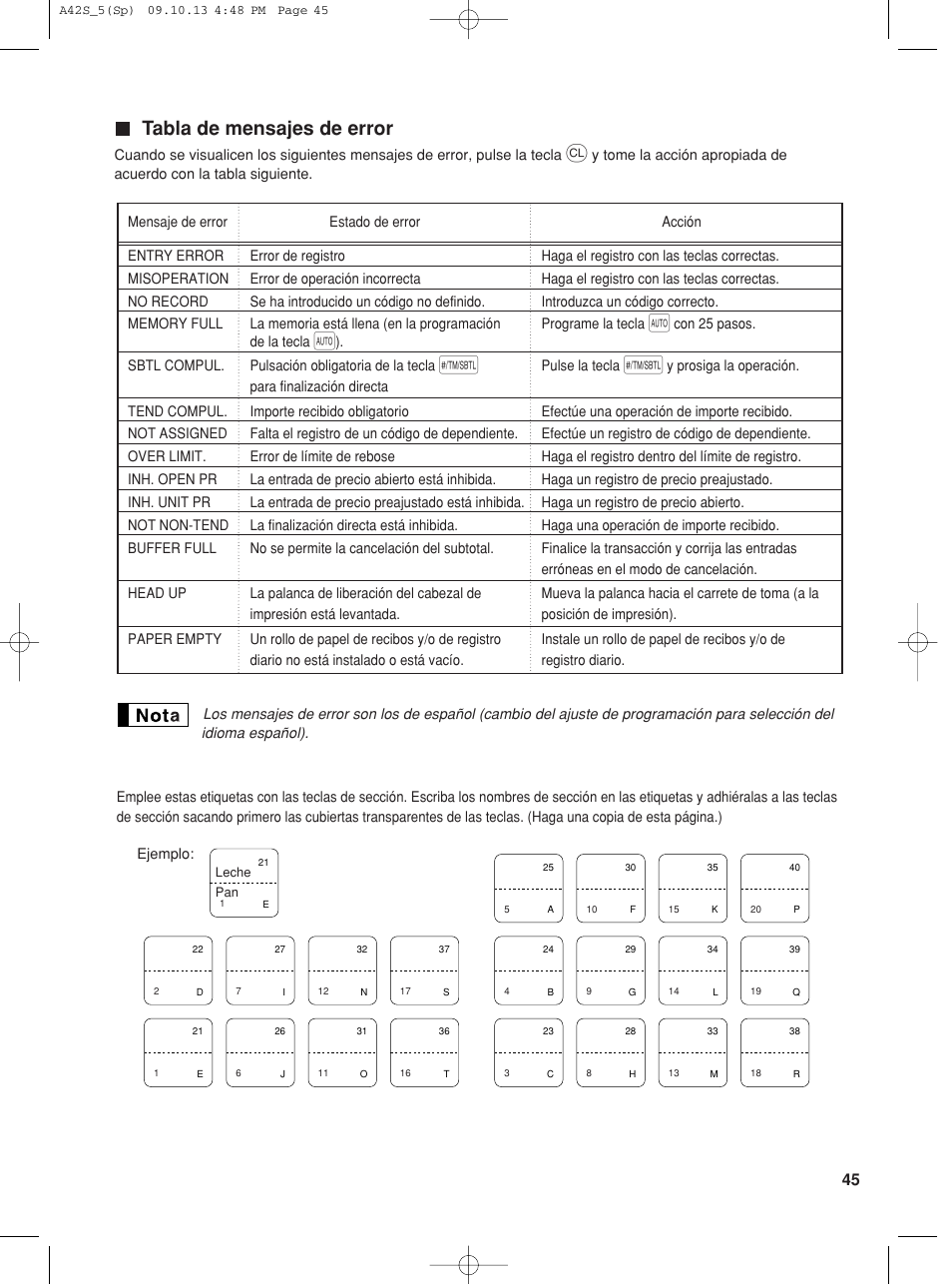 Tabla de mensajes de error | Sharp XE-A42S User Manual | Page 129 / 132