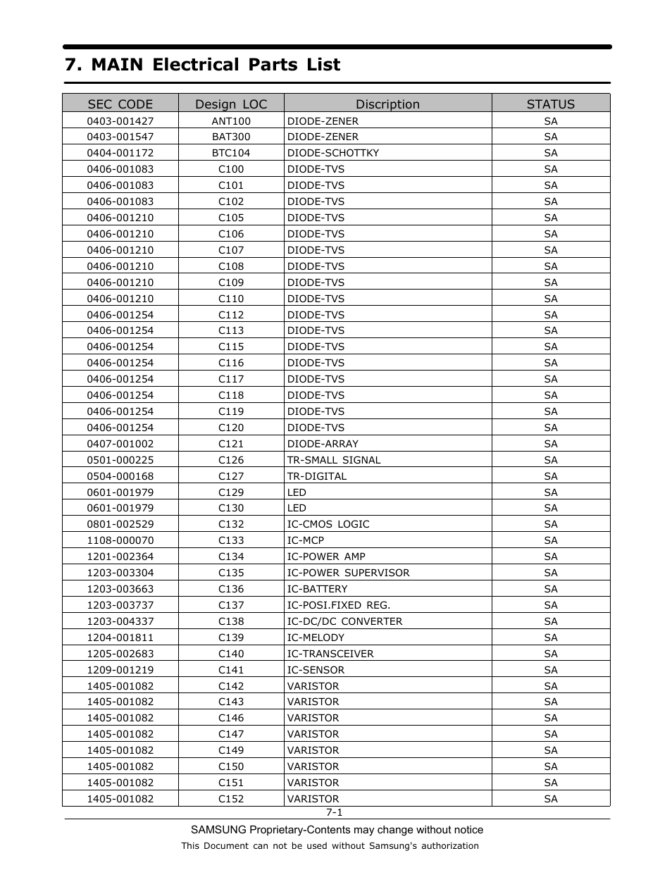 Main electrical parts list | Sharp SGH-C130 User Manual | Page 25 / 60