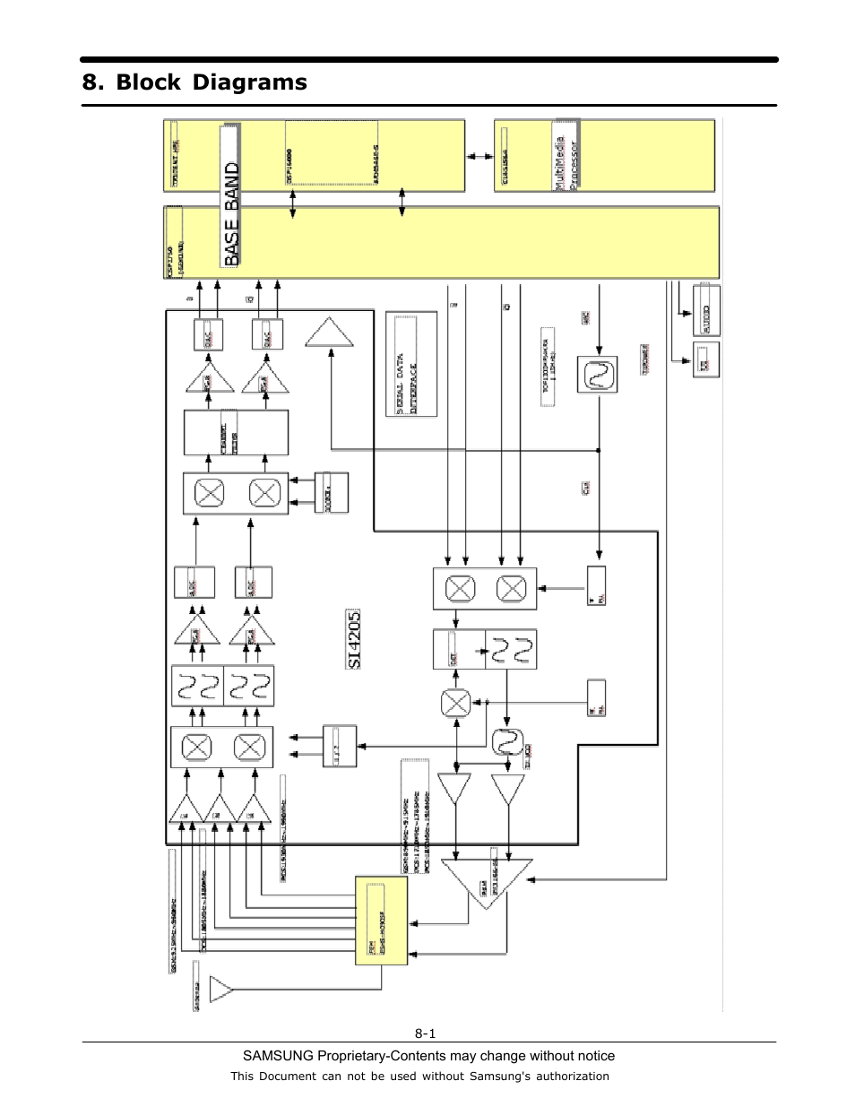 Block diagrams | Sharp SGH-C130 User Manual | Page 31 / 60