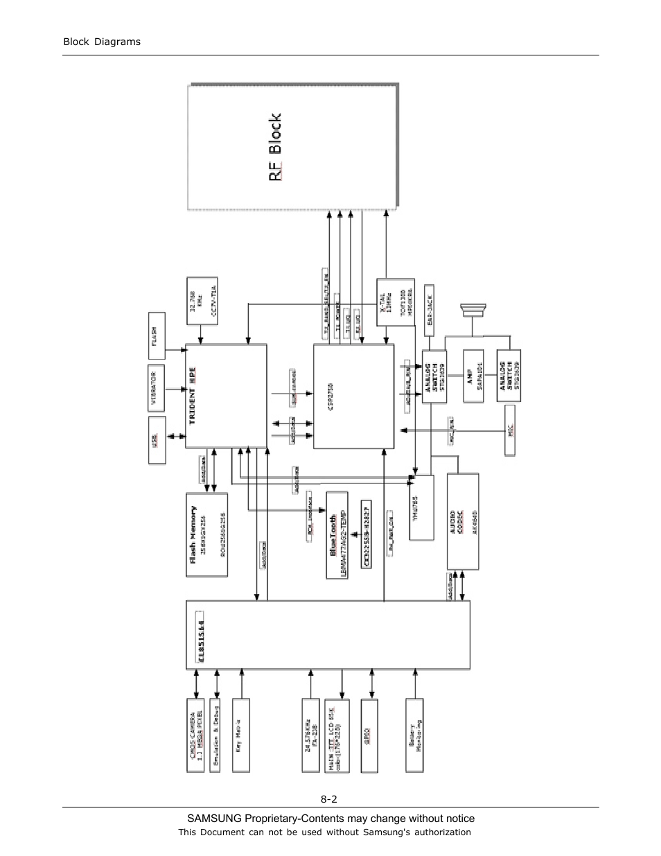 Sharp SGH-C130 User Manual | Page 32 / 60