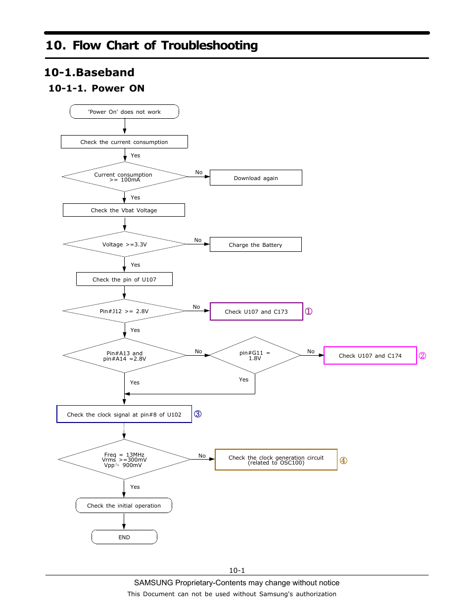 Flow chart of troubleshooting, 1.baseband, 1-1. power on | Sharp SGH-C130 User Manual | Page 35 / 60