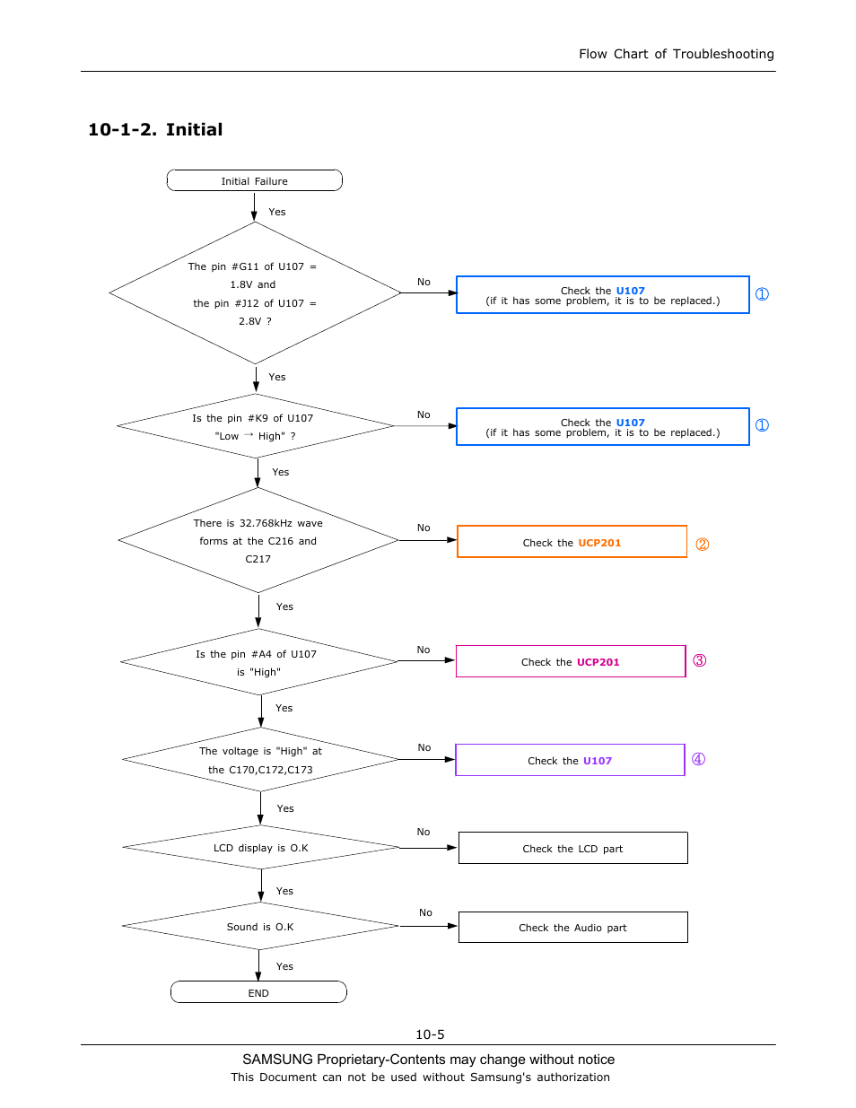 1-2. initial | Sharp SGH-C130 User Manual | Page 39 / 60