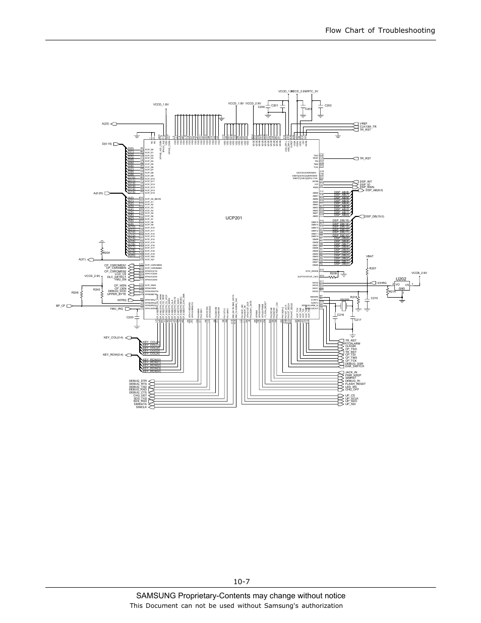 Flow chart of troubleshooting 10-7, Ucp201, U202 | Sharp SGH-C130 User Manual | Page 41 / 60