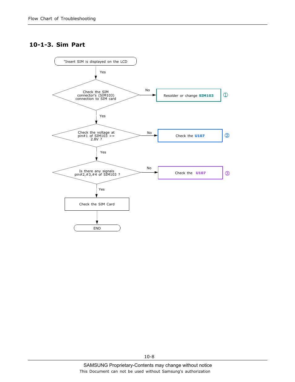 1-3. sim part | Sharp SGH-C130 User Manual | Page 42 / 60