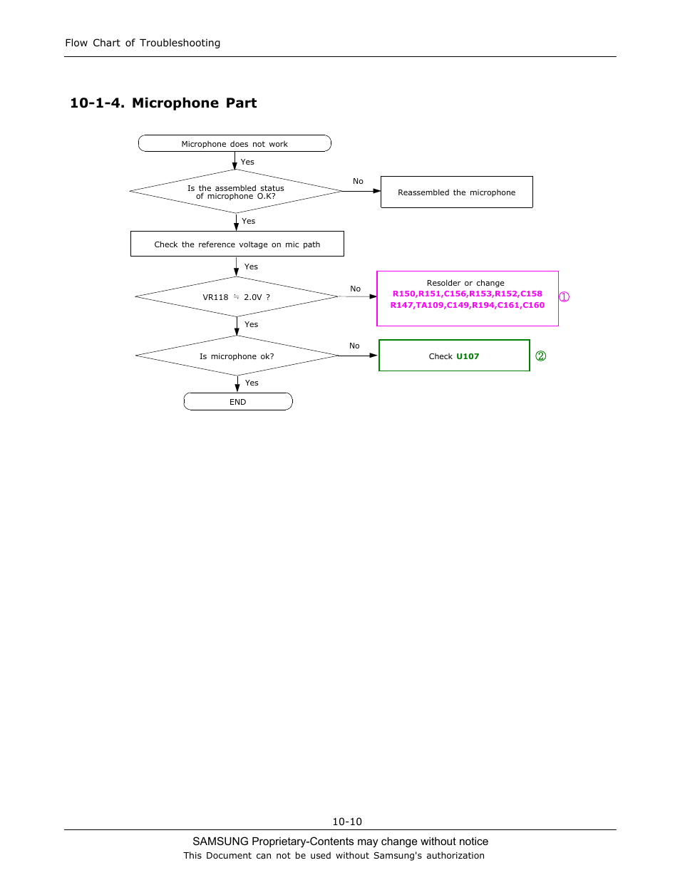 1-4. microphone part | Sharp SGH-C130 User Manual | Page 44 / 60