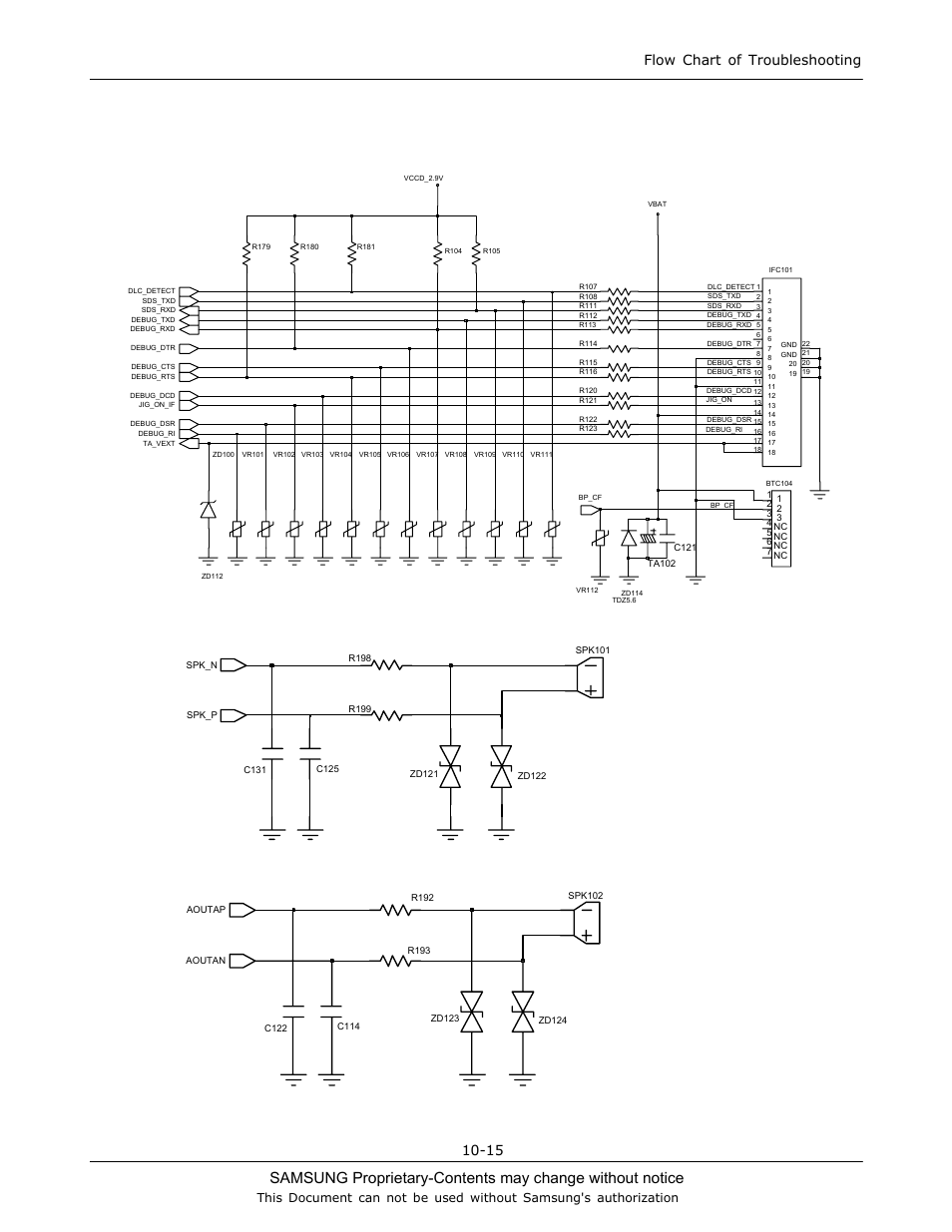 Flow chart of troubleshooting 10-15 | Sharp SGH-C130 User Manual | Page 49 / 60