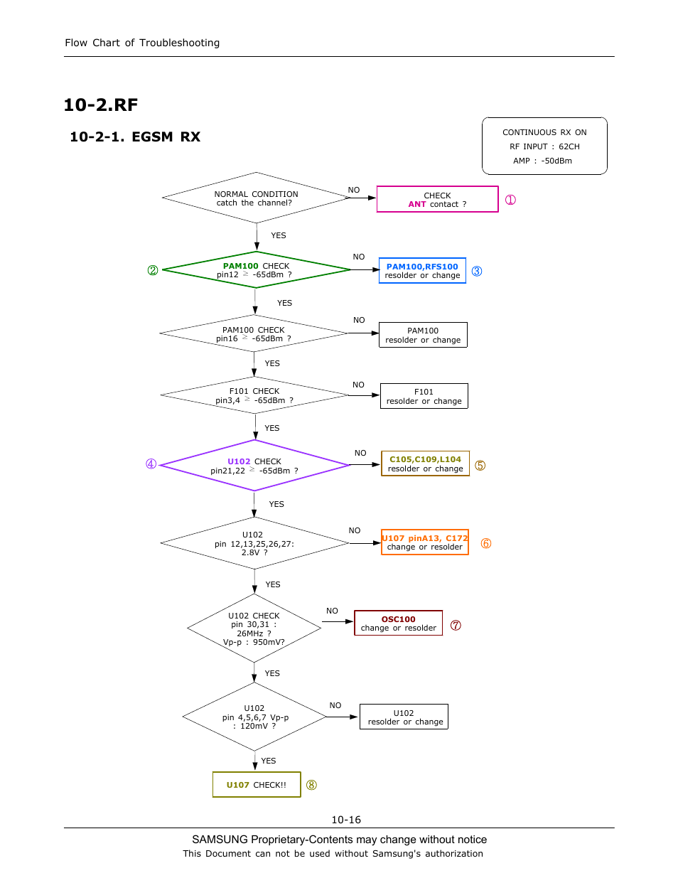 2.rf, 2-1. egsm rx | Sharp SGH-C130 User Manual | Page 50 / 60