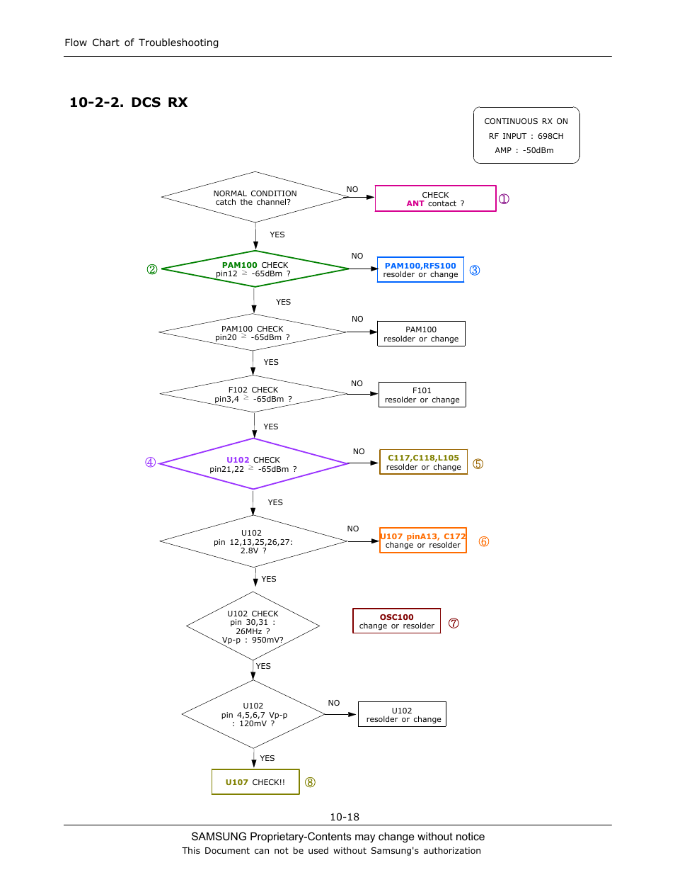 2-2. dcs rx | Sharp SGH-C130 User Manual | Page 52 / 60