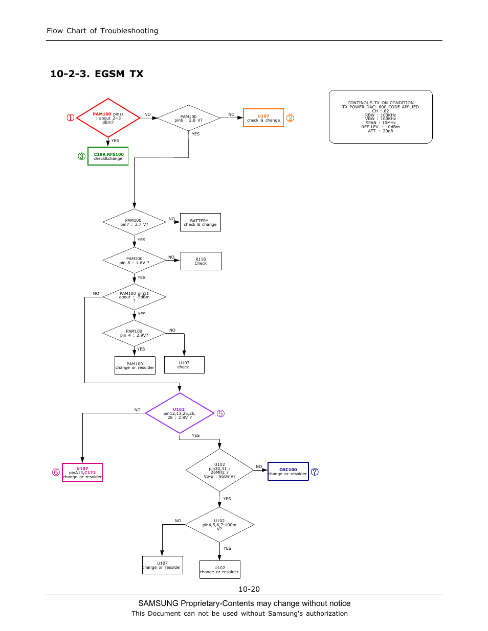 2-3. egsm tx, Flow chart of troubleshooting 10-20 | Sharp SGH-C130 User Manual | Page 54 / 60