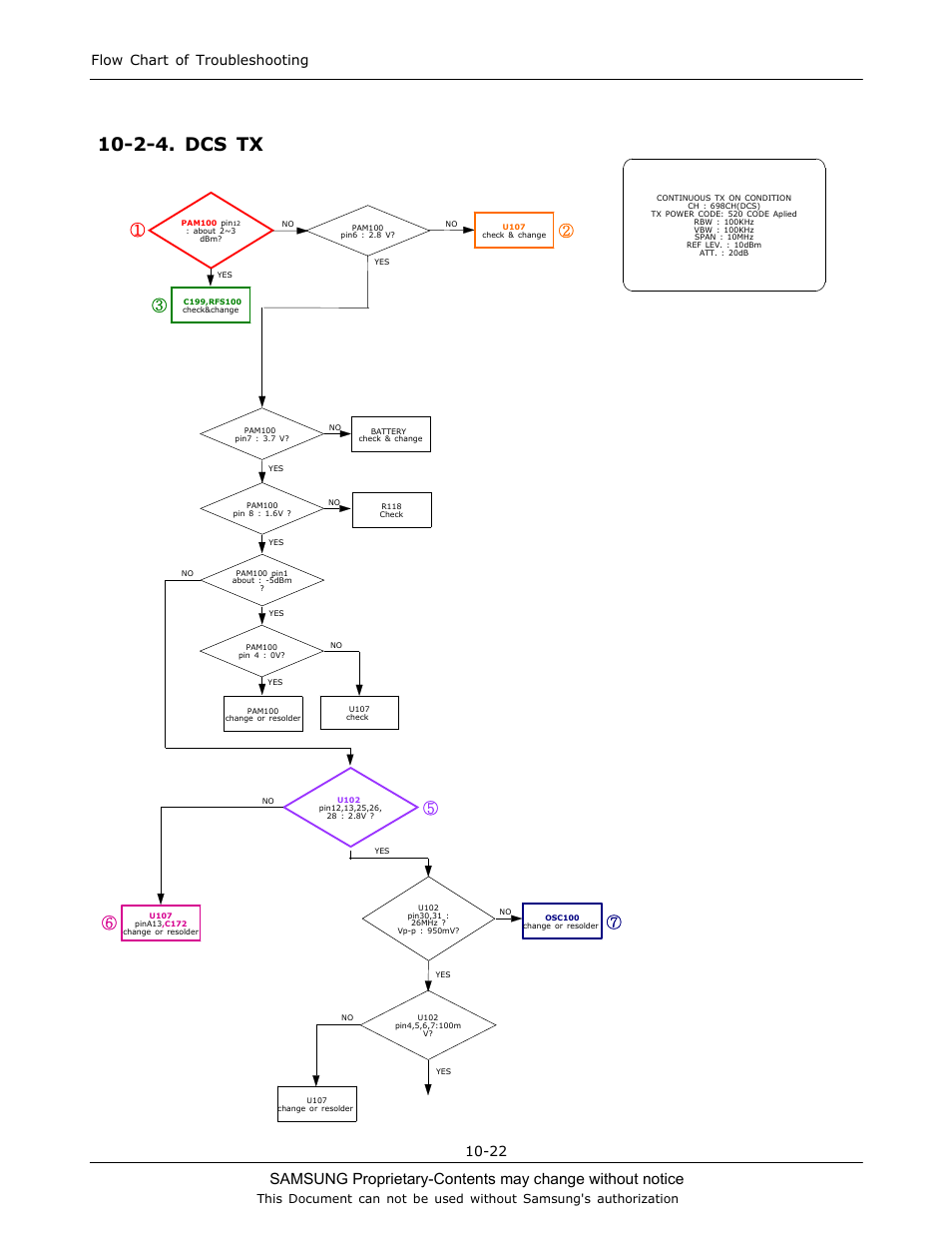 2-4. dcs tx, Flow chart of troubleshooting 10-22 | Sharp SGH-C130 User Manual | Page 56 / 60