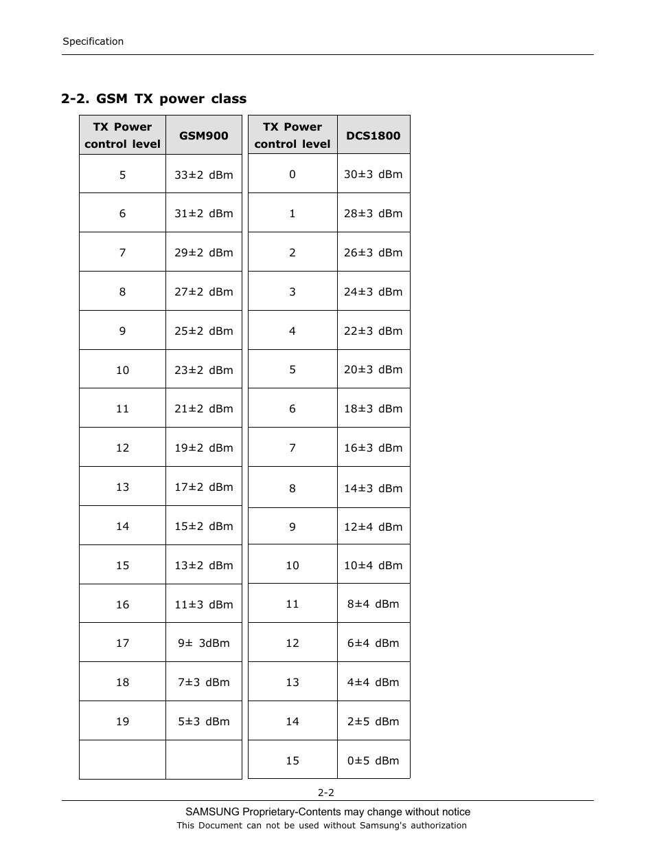 Sharp SGH-C130 User Manual | Page 7 / 60