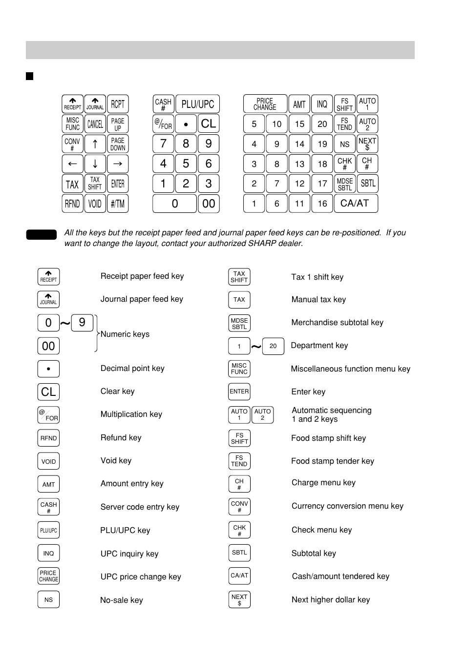 Keyboard, Standard keyboard layout, 00 cl | Cancel rcpt, Enter, Plu/upc, Tm void rfnd tax | Sharp UP-600 User Manual | Page 10 / 226