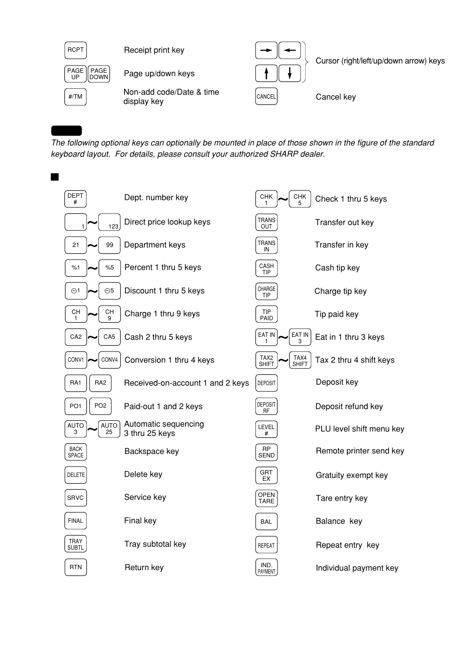 Optional keys | Sharp UP-600 User Manual | Page 11 / 226