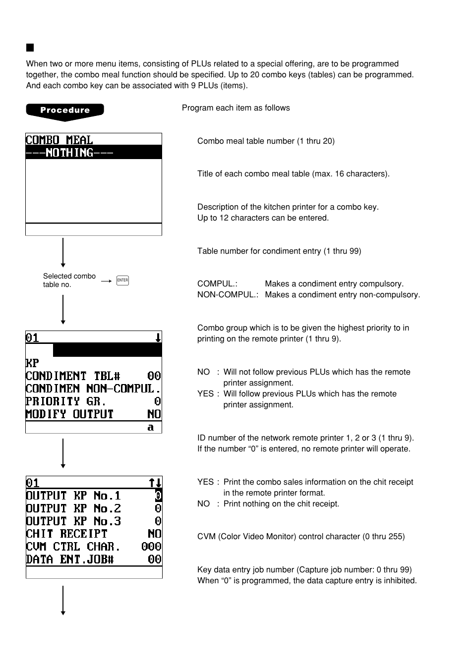 Combo meal table | Sharp UP-600 User Manual | Page 110 / 226