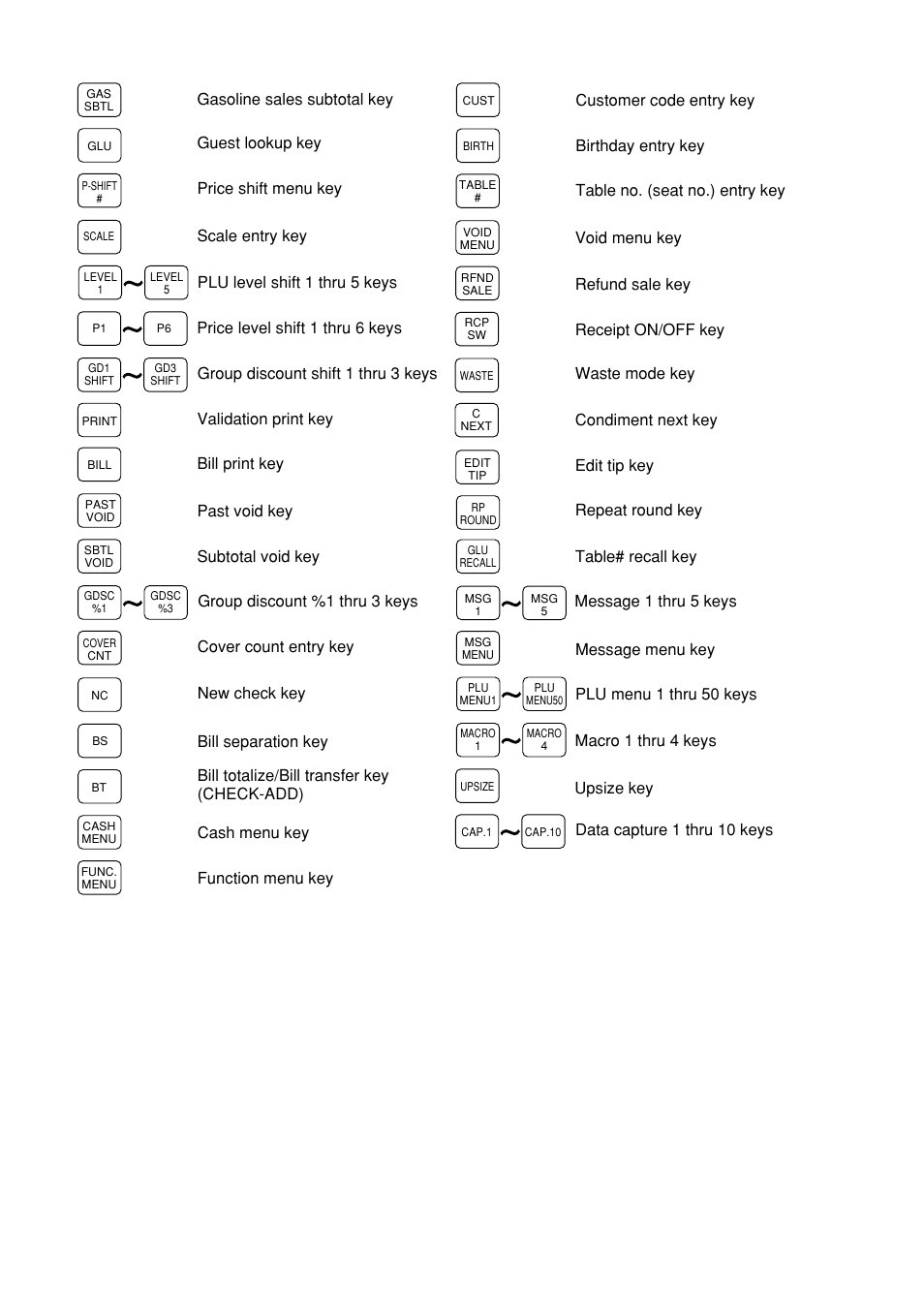 Sharp UP-600 User Manual | Page 12 / 226