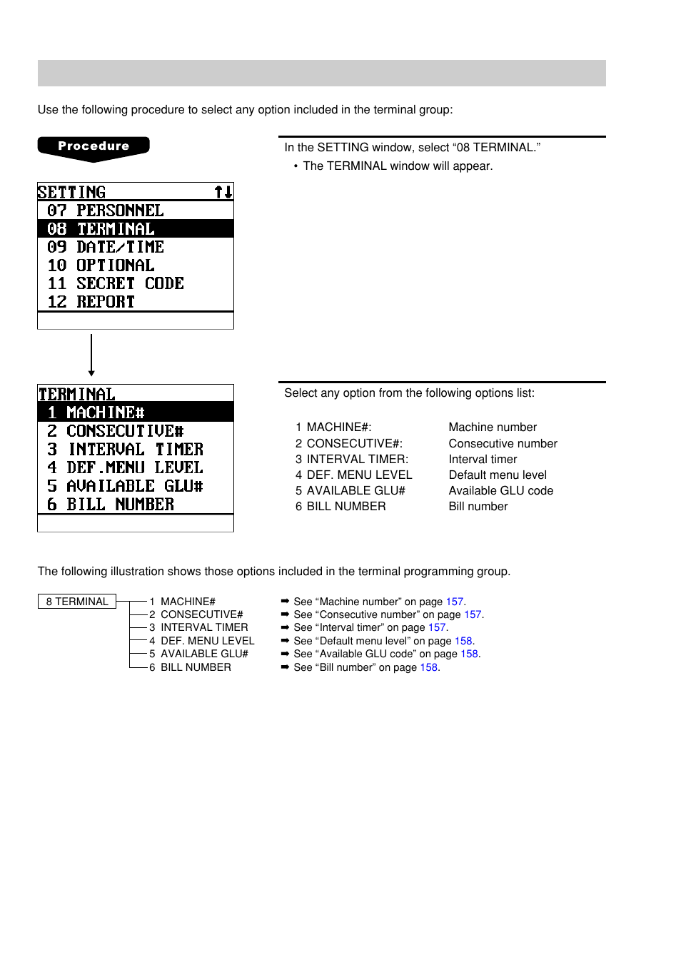 Terminal programming | Sharp UP-600 User Manual | Page 156 / 226