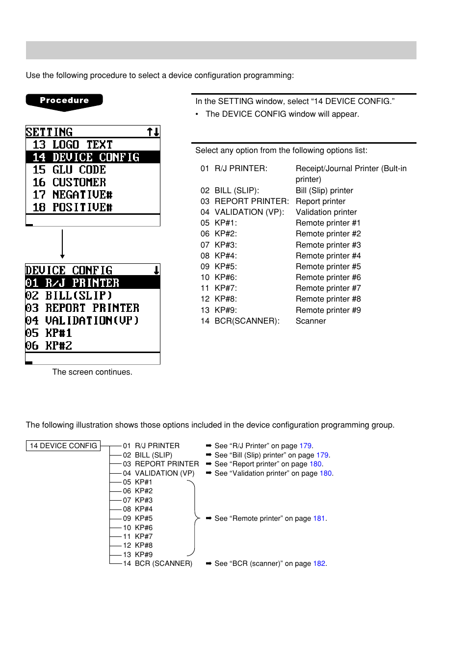 Device configuration programming | Sharp UP-600 User Manual | Page 178 / 226