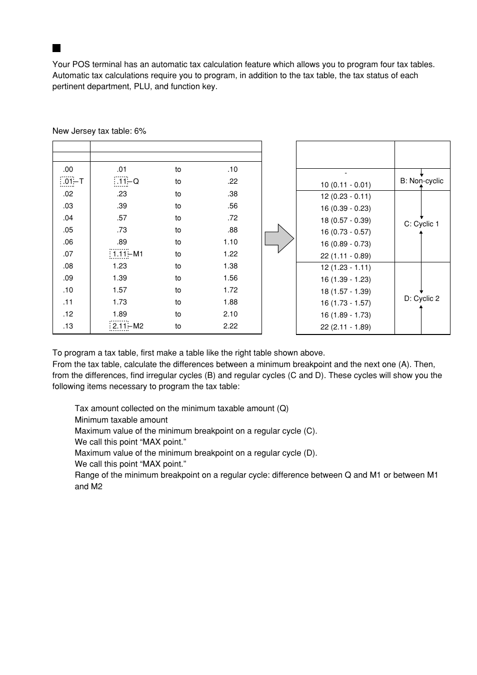 Table tax | Sharp UP-600 User Manual | Page 193 / 226