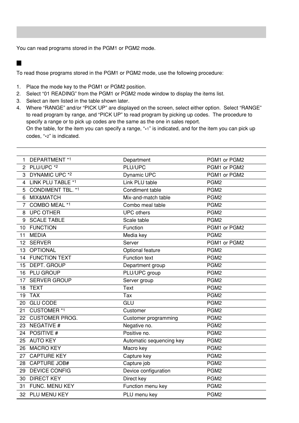 Reading of stored programs, Program reading sequence | Sharp UP-600 User Manual | Page 202 / 226