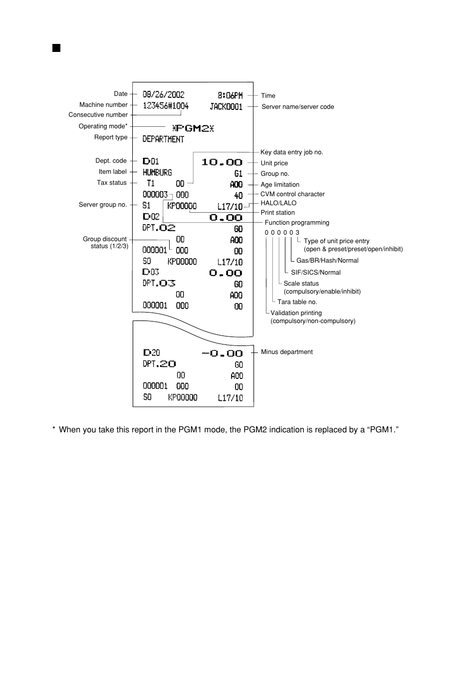 Sample printouts | Sharp UP-600 User Manual | Page 203 / 226