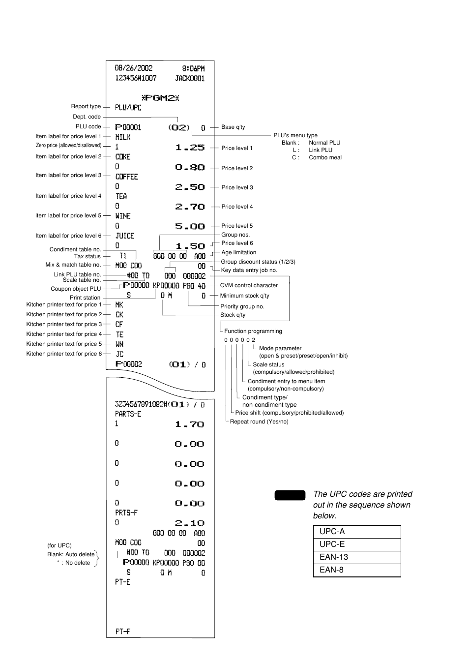 Plu/upc (pgm1 or pgm2 mode), Upc-a upc-e ean-13 ean-8 | Sharp UP-600 User Manual | Page 204 / 226