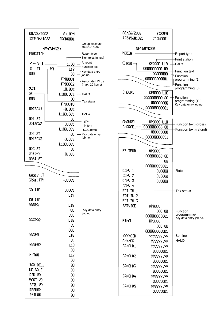 Sharp UP-600 User Manual | Page 207 / 226