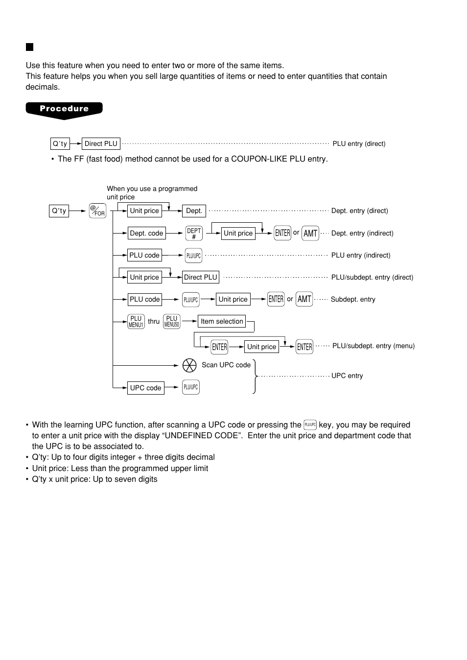 Multiplication entries | Sharp UP-600 User Manual | Page 24 / 226