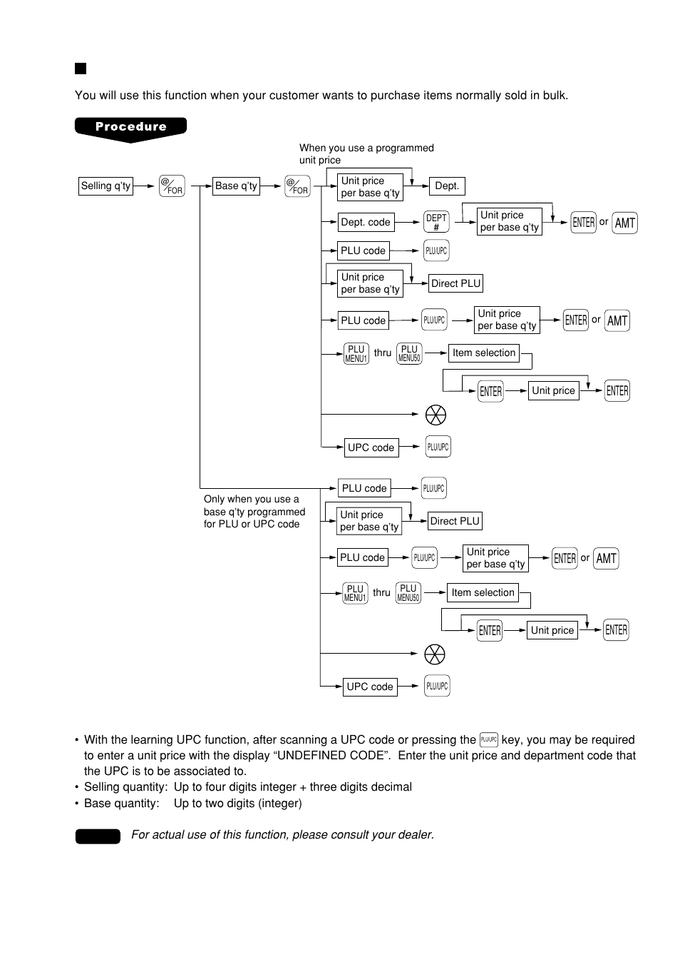 Split-pricing entries, Enter, Enter amt enter | Amt enter | Sharp UP-600 User Manual | Page 25 / 226