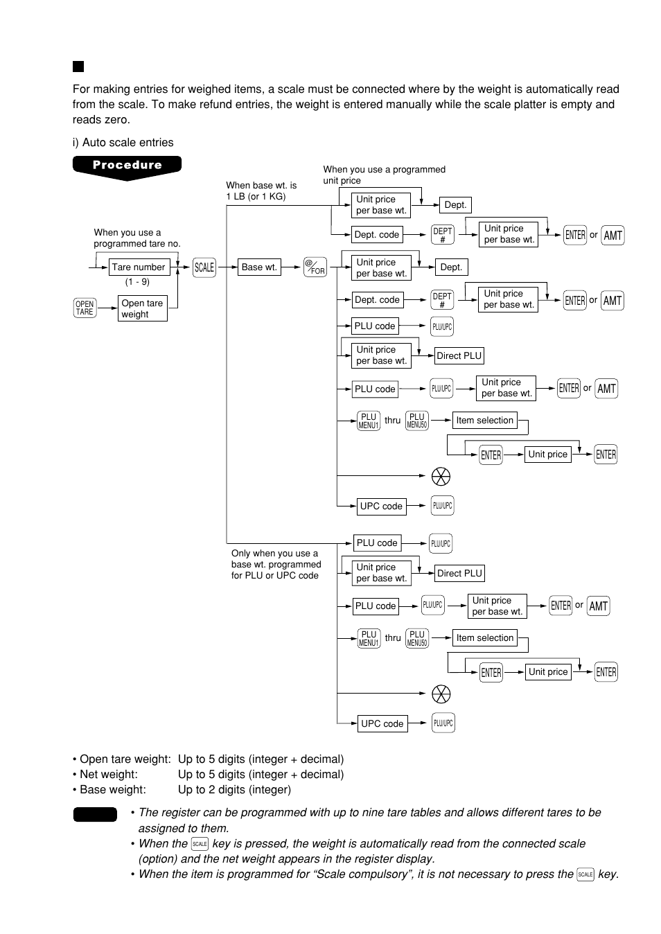 Scale entries | Sharp UP-600 User Manual | Page 27 / 226