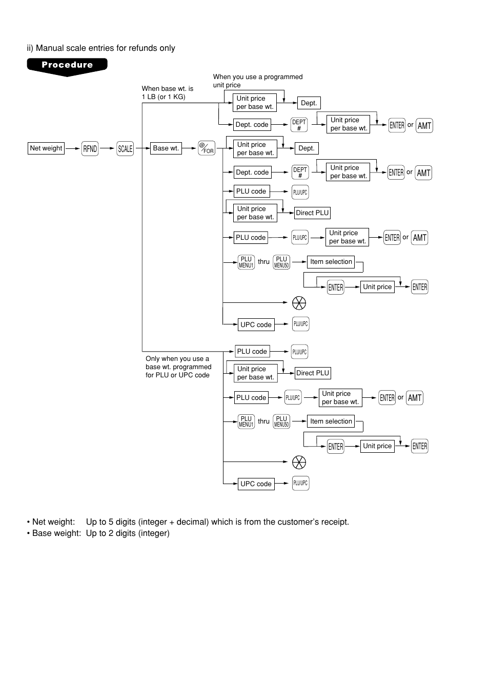 Sharp UP-600 User Manual | Page 28 / 226