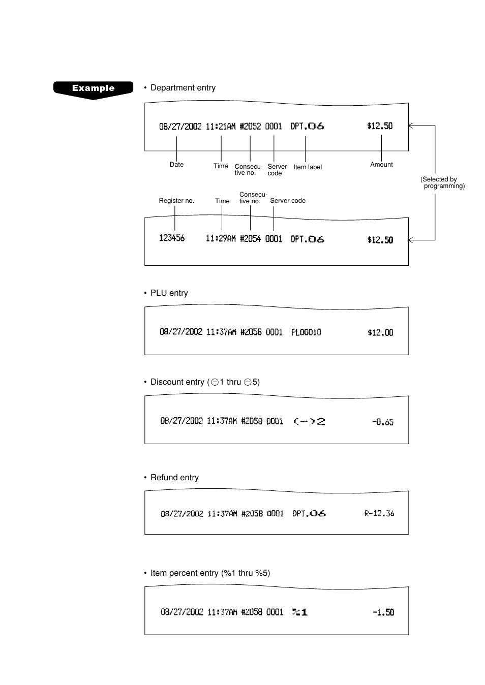 Validation printing examples | Sharp UP-600 User Manual | Page 59 / 226