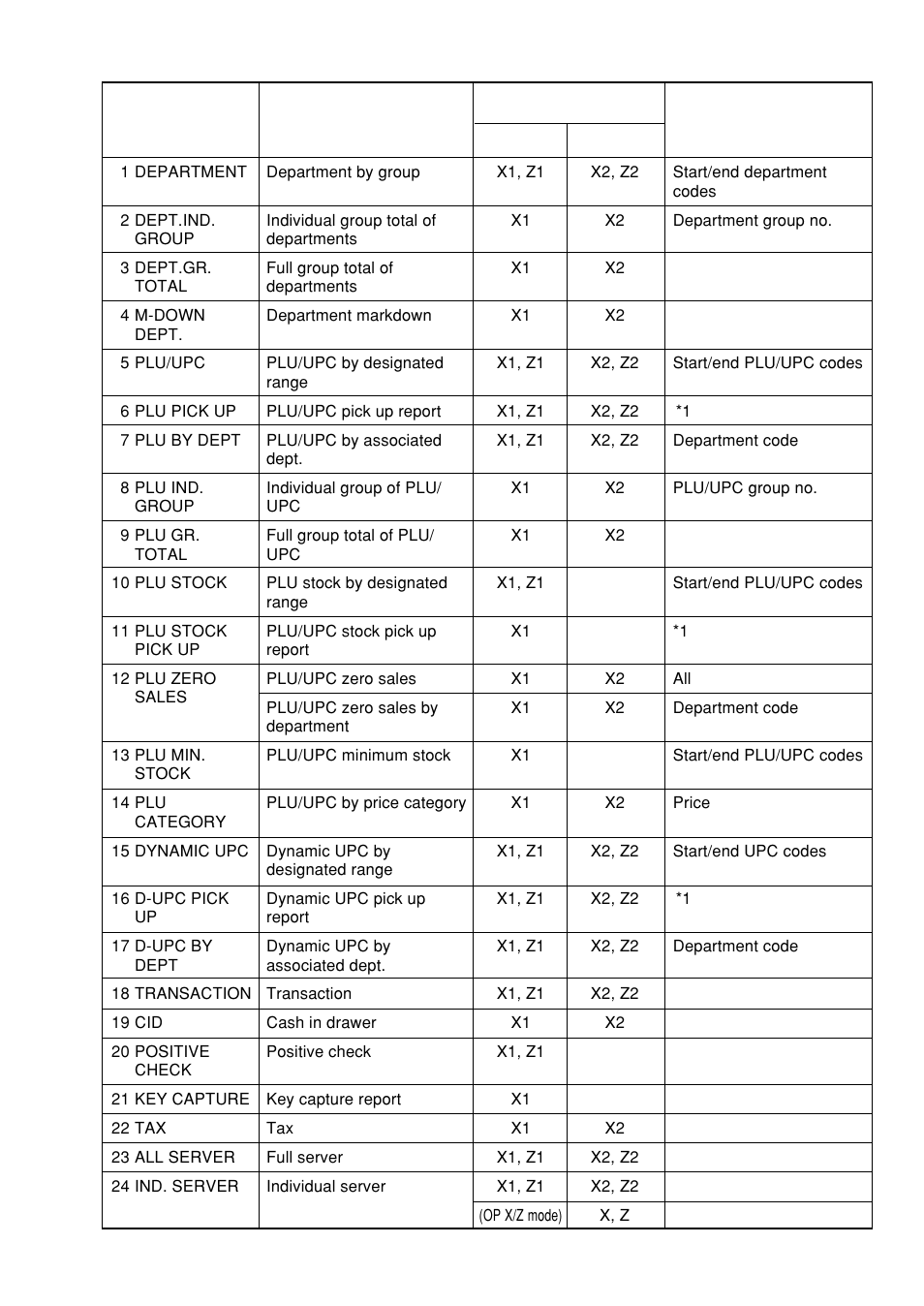 Sharp UP-600 User Manual | Page 65 / 226