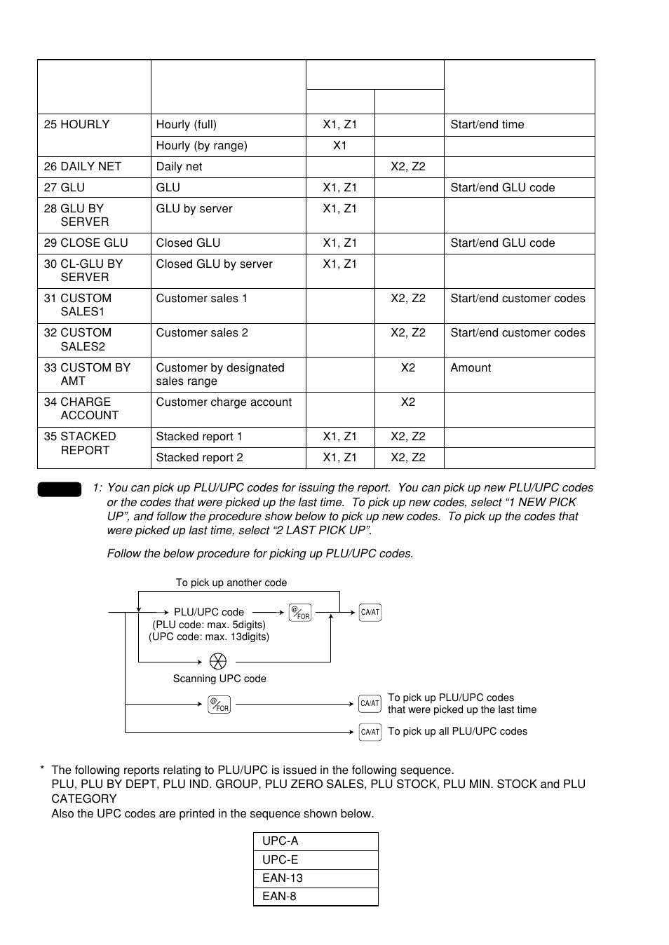 Sharp UP-600 User Manual | Page 66 / 226