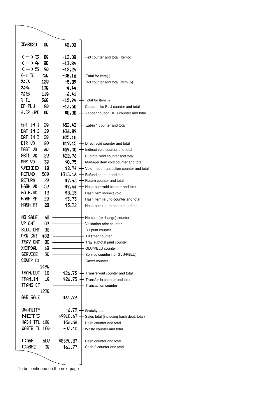 Sharp UP-600 User Manual | Page 68 / 226