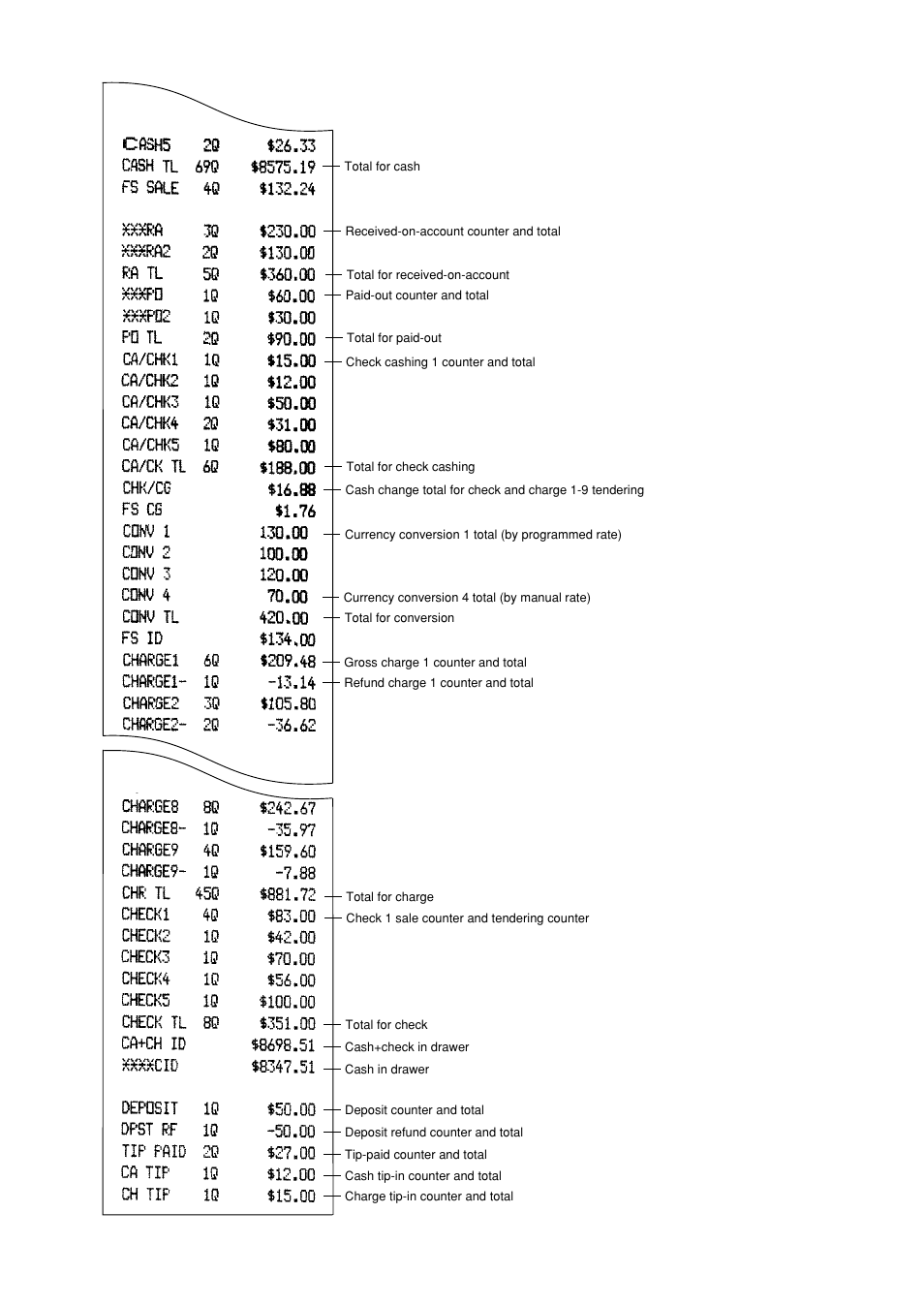 Sharp UP-600 User Manual | Page 69 / 226