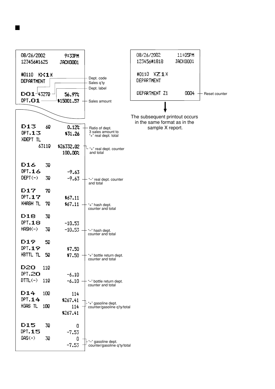 Department report | Sharp UP-600 User Manual | Page 70 / 226