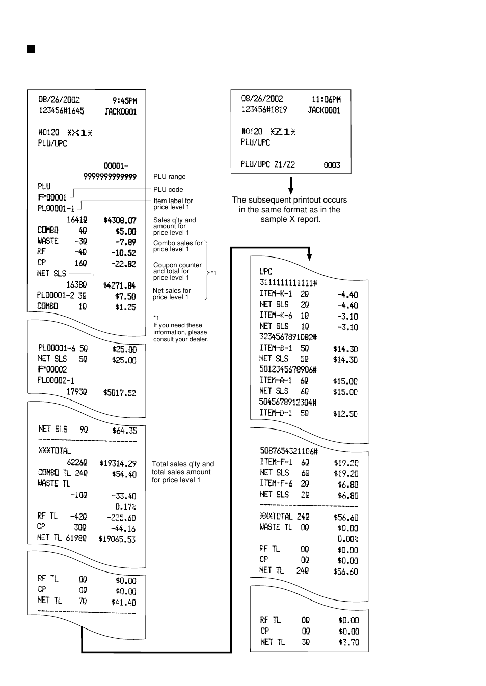 Plu/upc report by designated range | Sharp UP-600 User Manual | Page 72 / 226