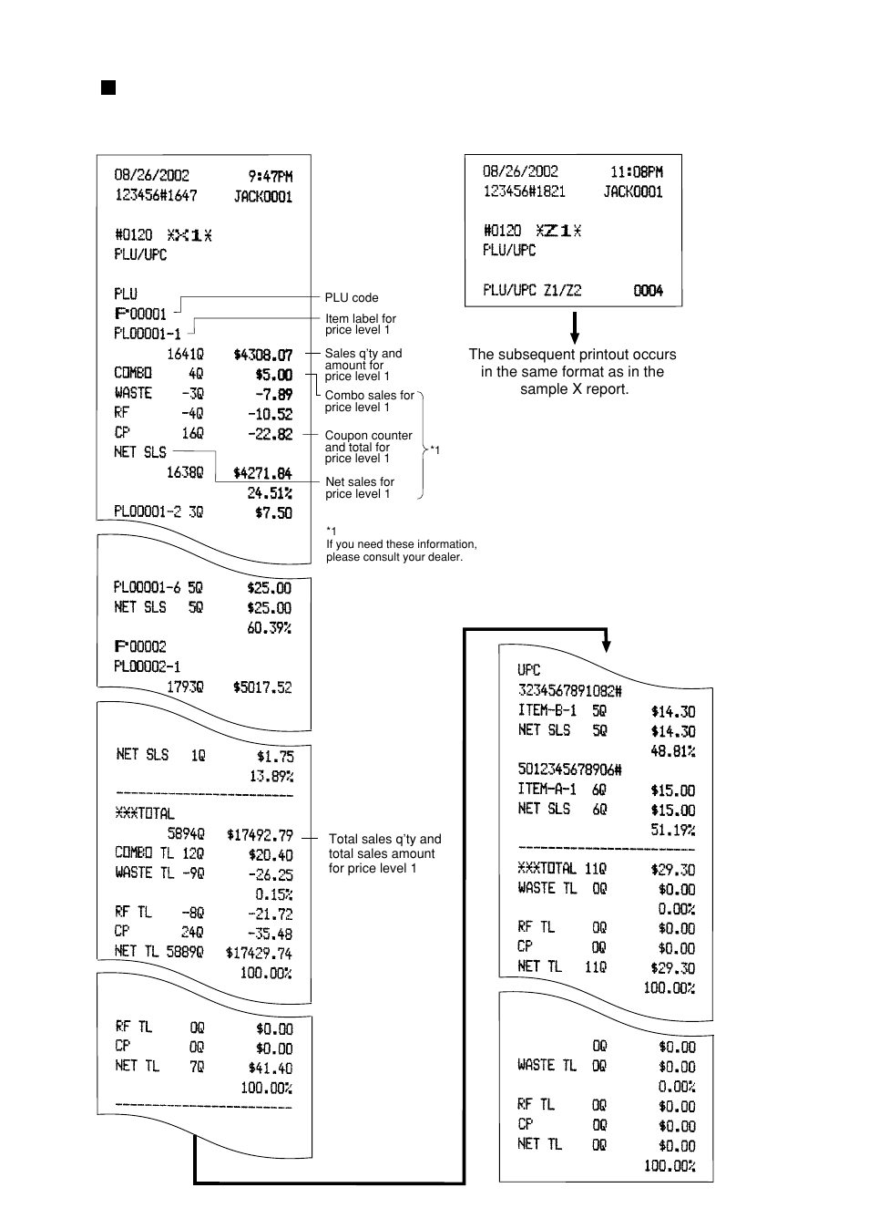 Plu/upc pick up report | Sharp UP-600 User Manual | Page 73 / 226