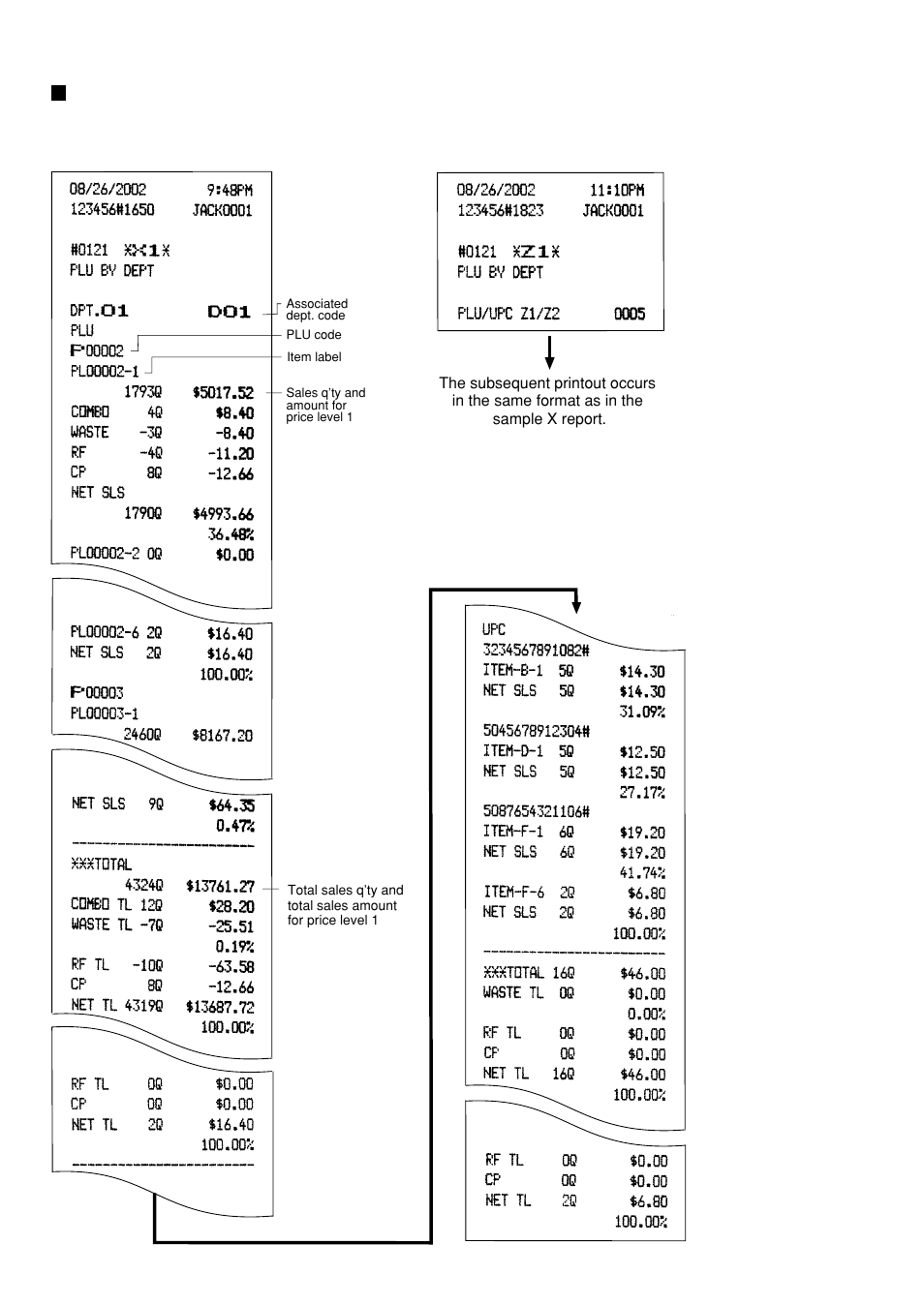 Plu/upc report by associated department | Sharp UP-600 User Manual | Page 74 / 226