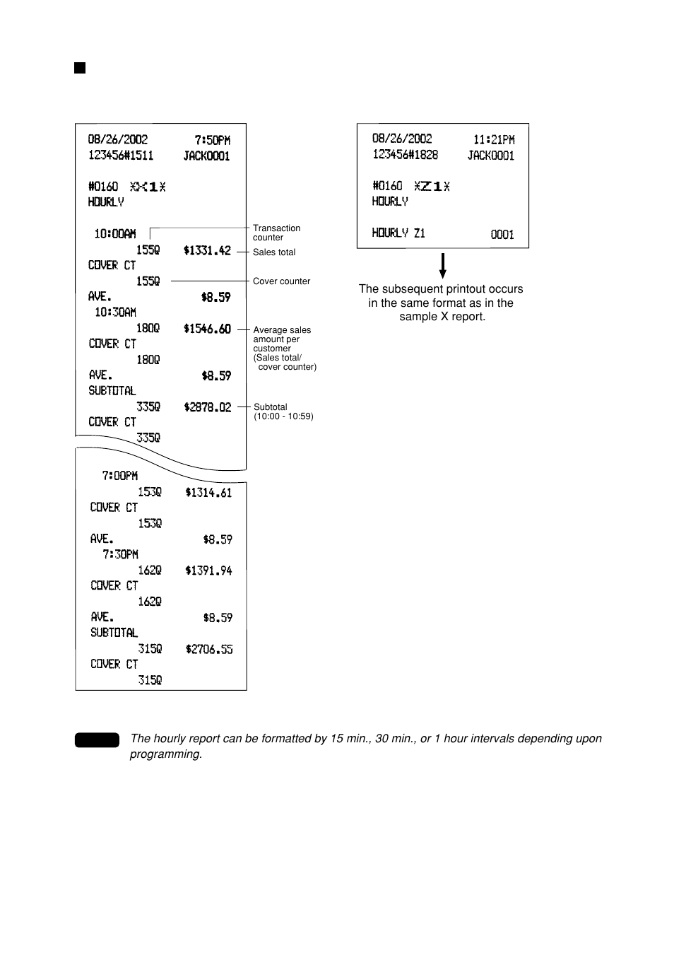 Hourly report | Sharp UP-600 User Manual | Page 83 / 226