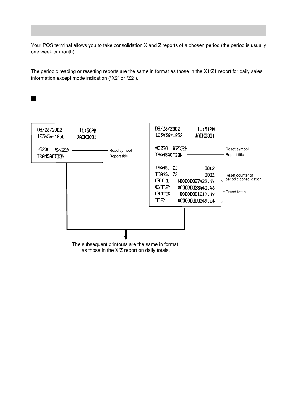 Periodic consolidation, Transaction report | Sharp UP-600 User Manual | Page 87 / 226