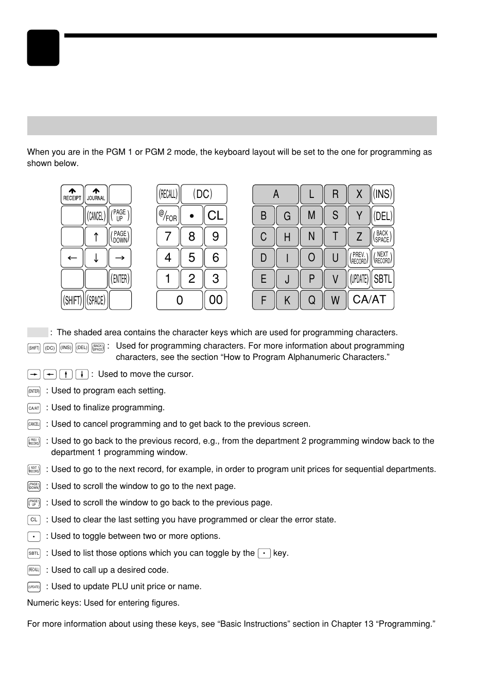 12 how to use the programming keyboard, Programming keyboard layout, How to use the programming keyboard | Sharp UP-600 User Manual | Page 94 / 226