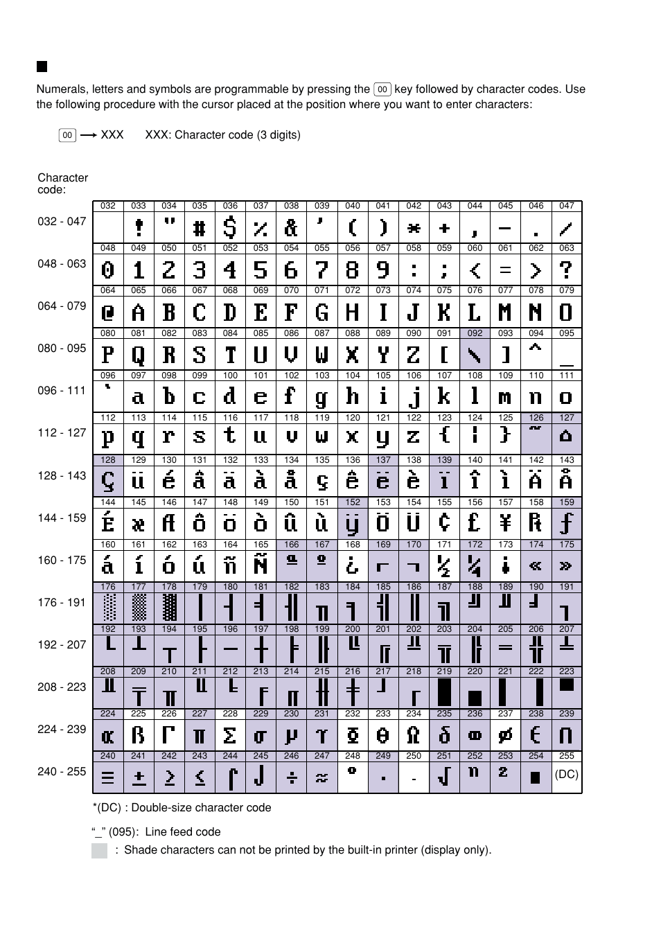 Entering character codes, Xxx xxx: character code (3 digits) | Sharp UP-600 User Manual | Page 96 / 226